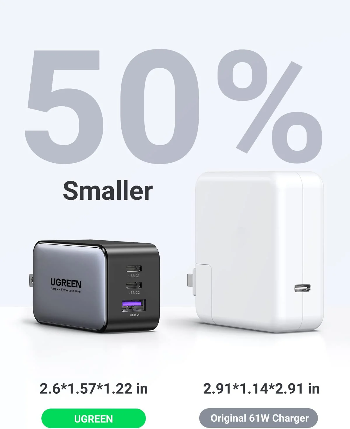 UGREEN Nexode 65W USB-C GaN Wall Charger 3 Ports - Image 3