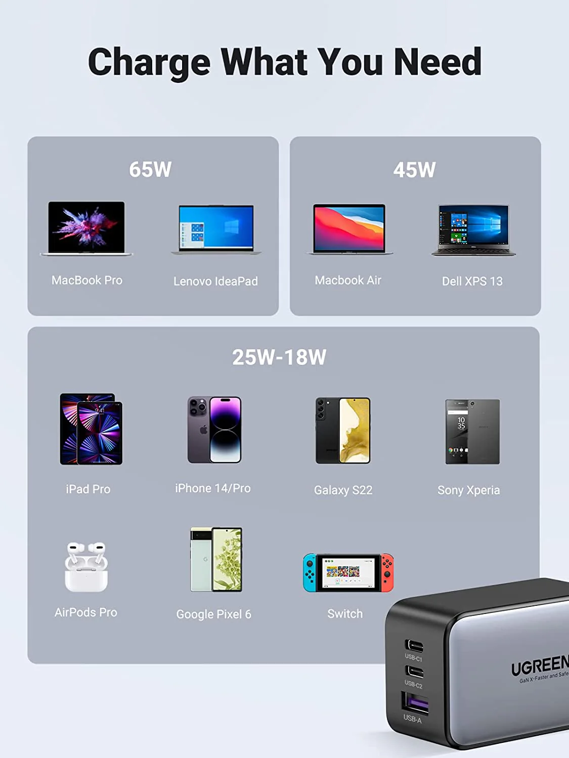 UGREEN Nexode 65W USB-C GaN Wall Charger 3 Ports - Image 4