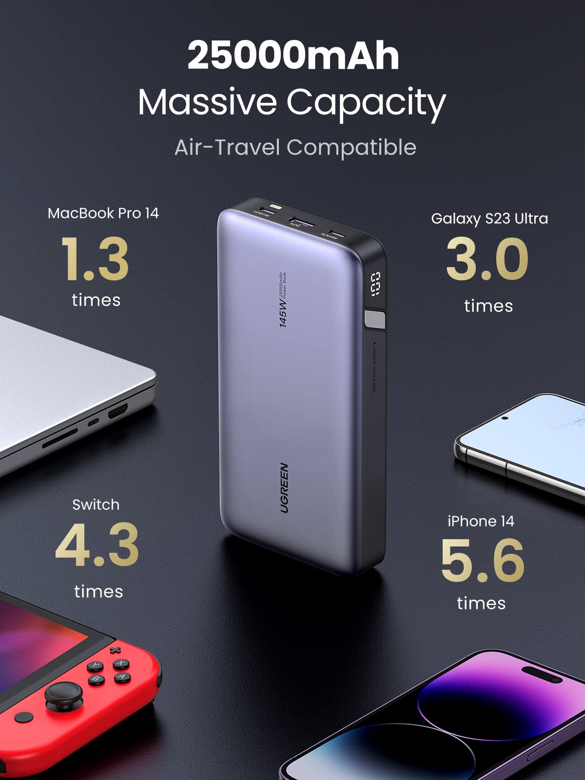 UGREEN 145W | 25000mAh Power Bank Bundle - Image 8