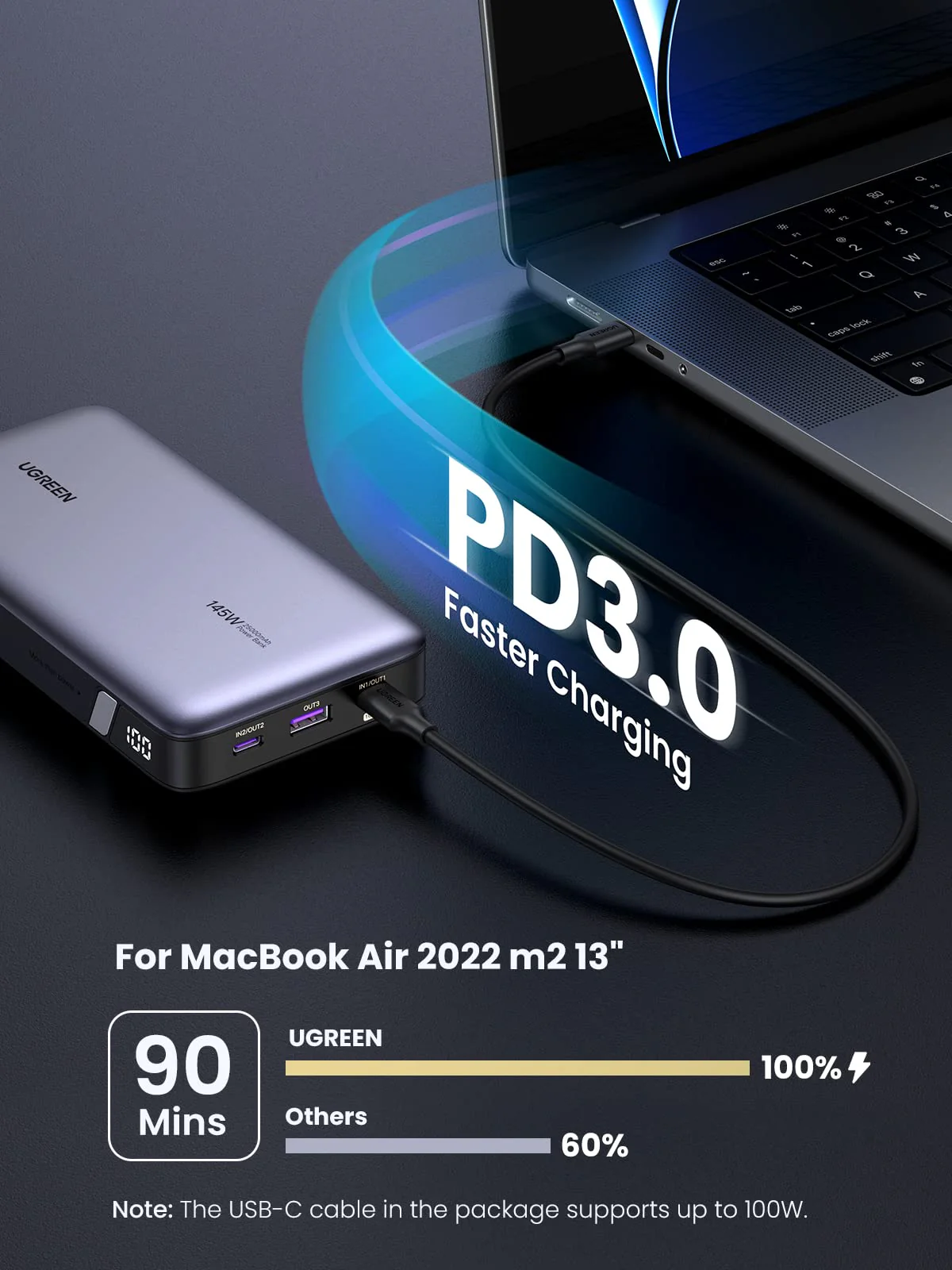UGREEN 145W | 25000mAh Power Bank Bundle - Image 9