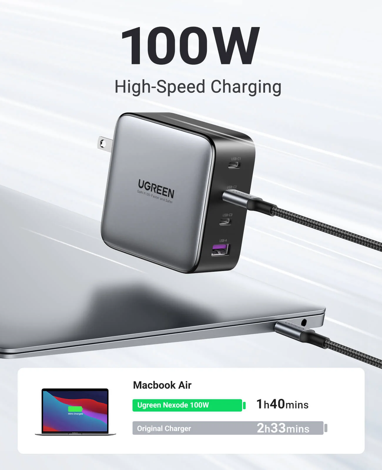 UGREEN Nexode 100W USB-C 4-Port Charger and 100W USB-C Cable - Image 3