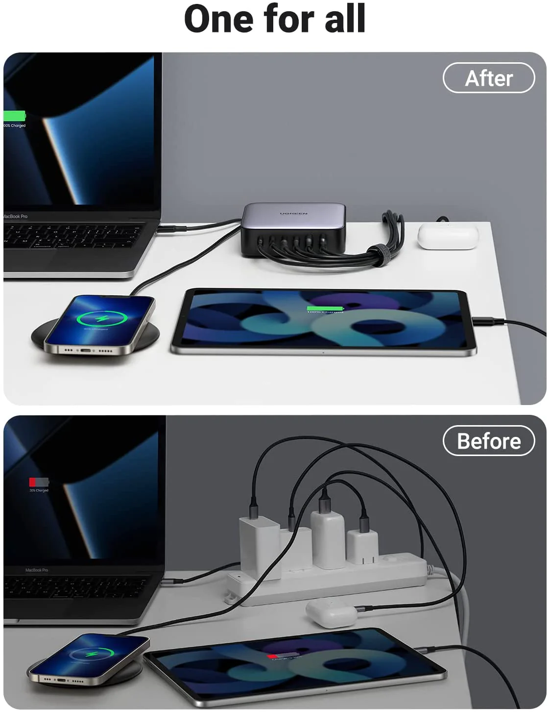 UGREEN Nexode 200W USB-C GaN Charger-6 Ports Desktop Charger - Image 5