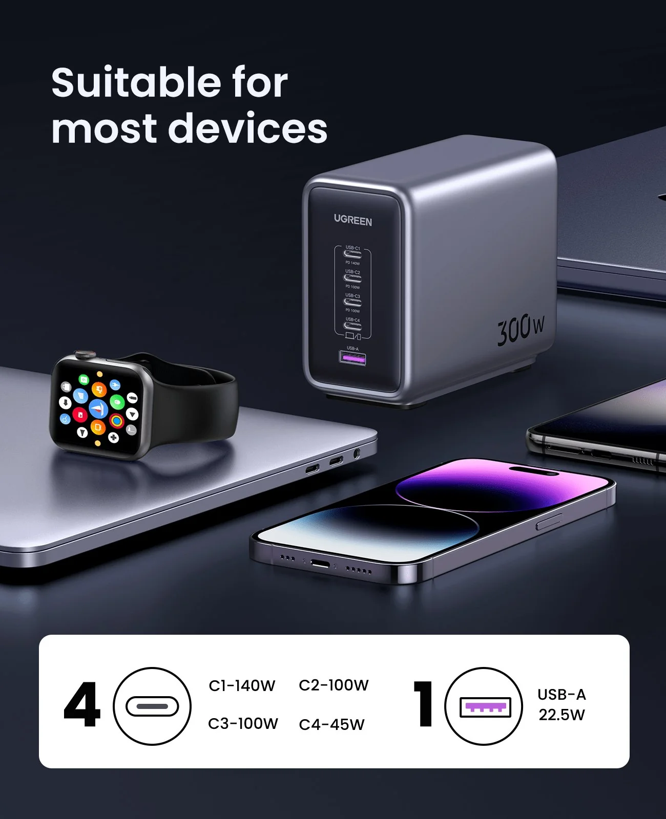 UGREEN Nexode 300W 5-Port GaN Charger Bundle - Image 9